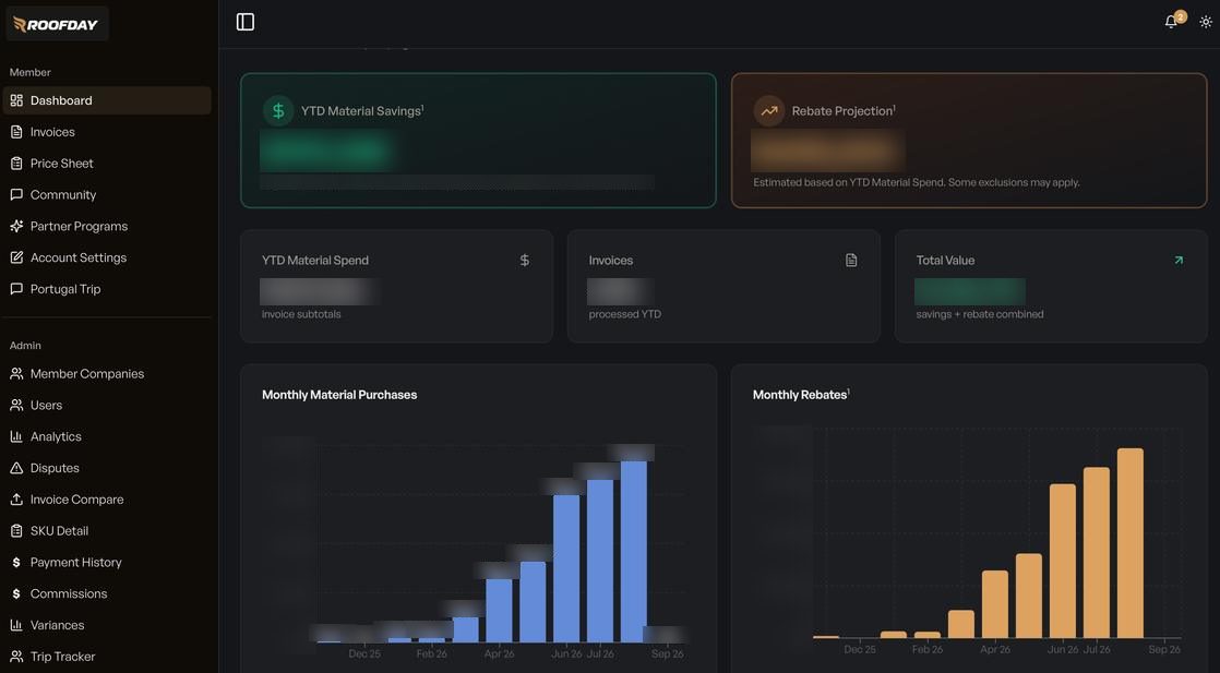 Roofday member dashboard showing material savings and rebate projection